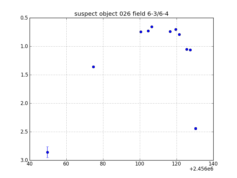 no plot available, curve is too noisy